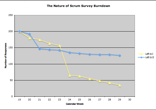 Burndown